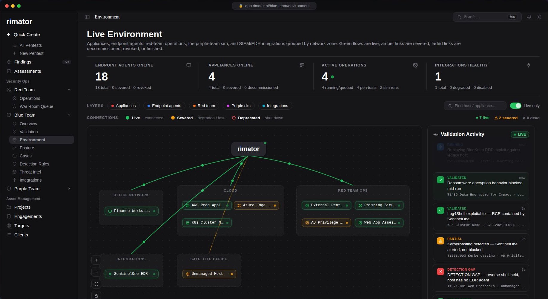 The Rimator console's Live Environment view: endpoint agents, appliances, active red-team operations, and a validation feed showing which attacks were detected, partially detected, or missed.